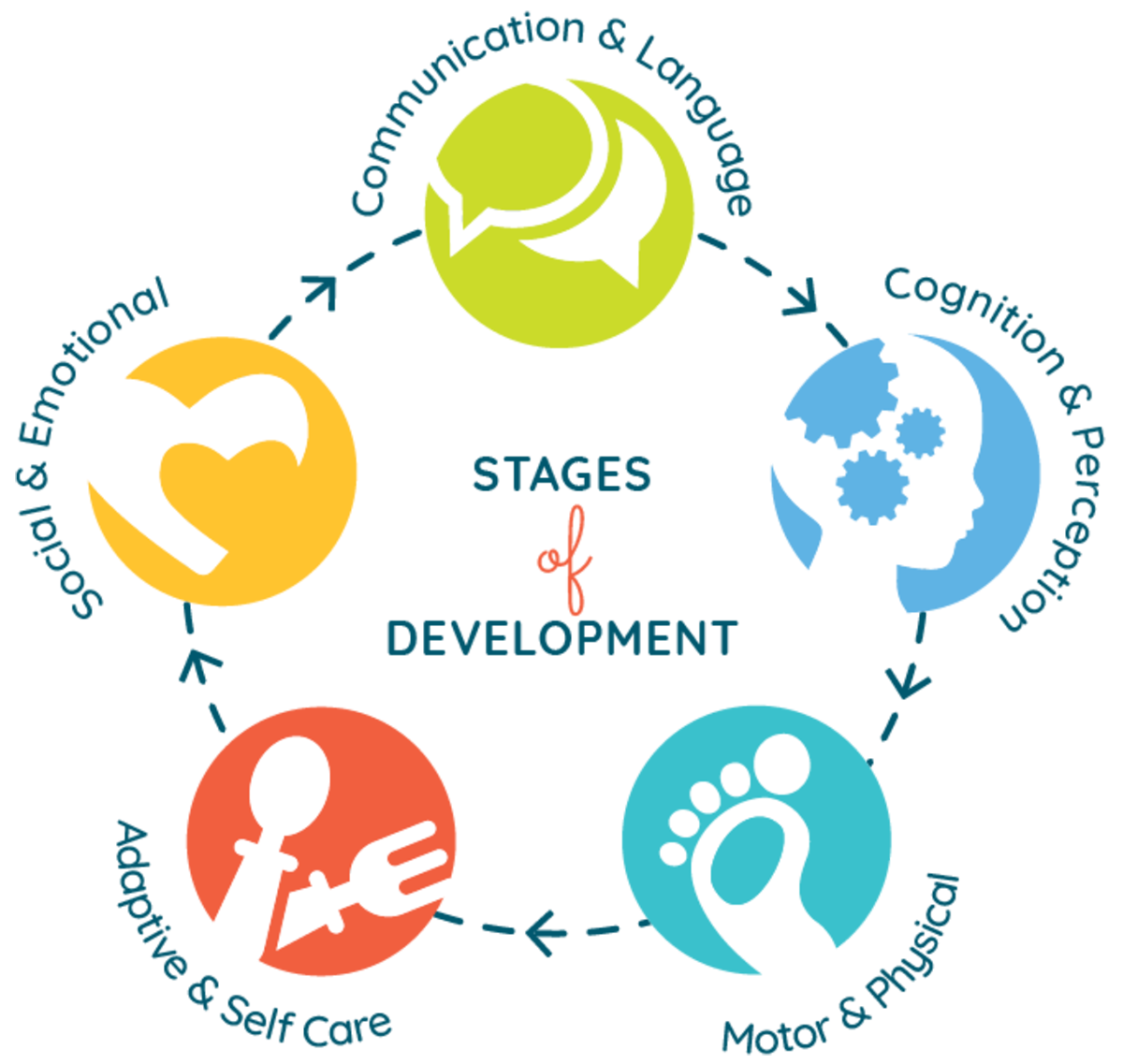stages-child-development-wyoming