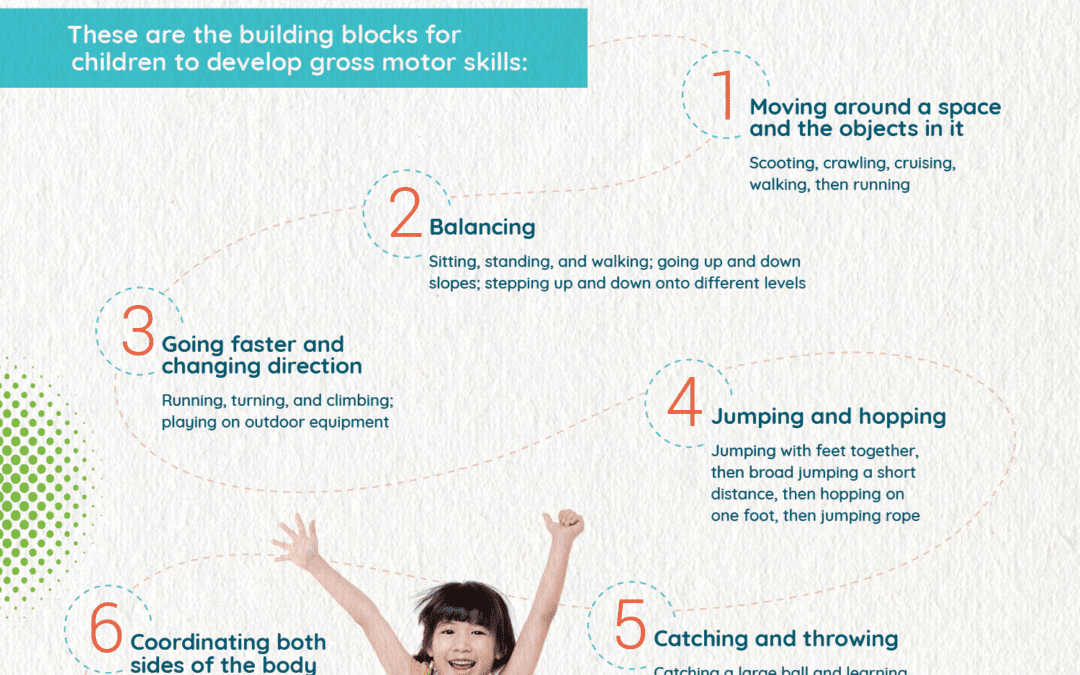 Building Blocks of Gross Motor Skills