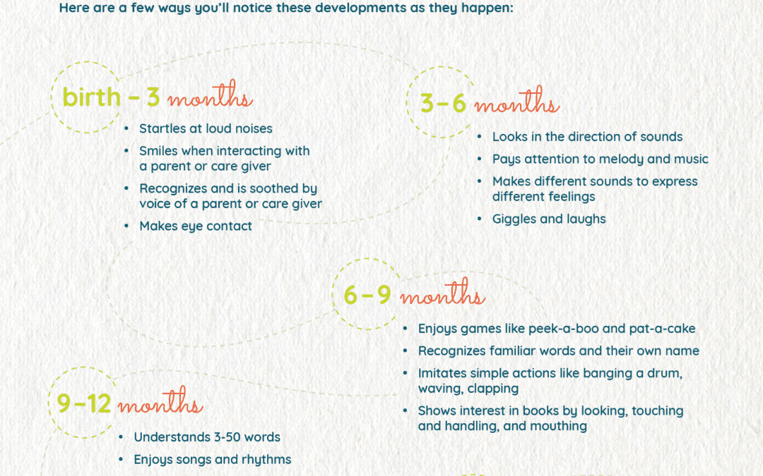Communication & Language Development – Ages Birth-1