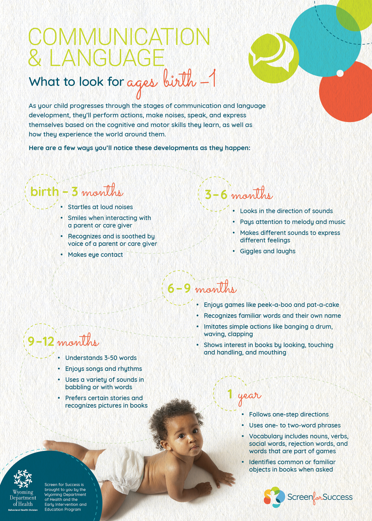 Communication & Language Development – Ages Birth-1