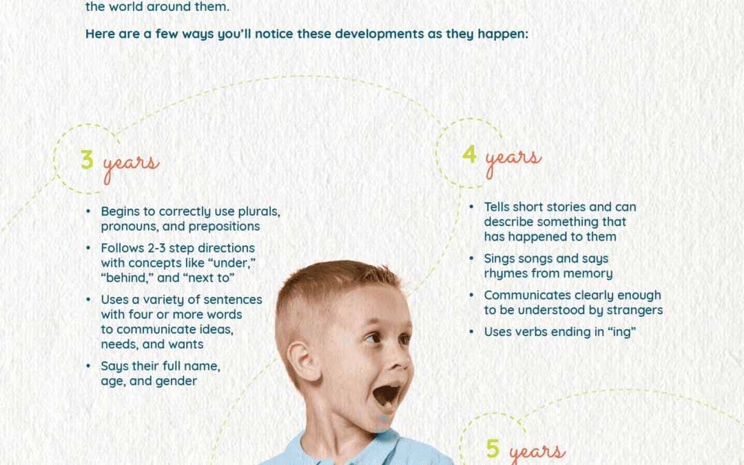 Communication & Language Development – Ages 3-5