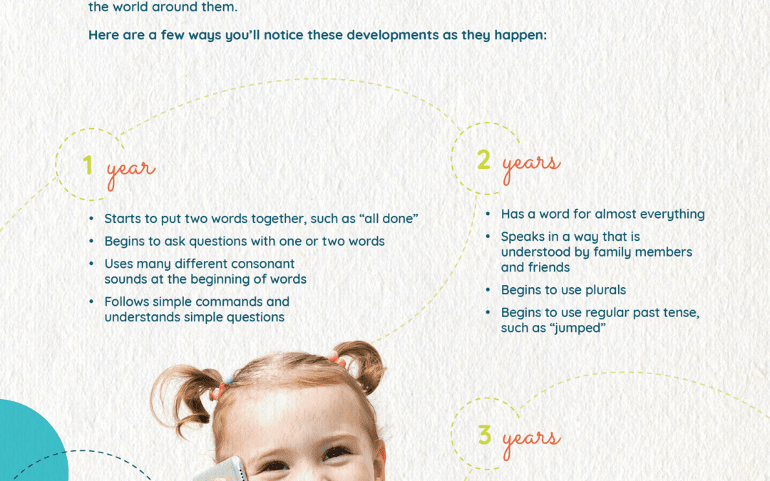 Communication & Language Development – Ages 1-3