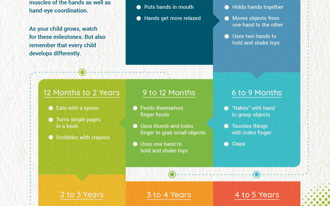 Fine Motor Skills Milestones Tracker