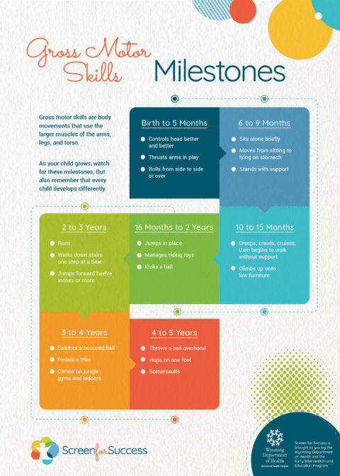 Gross Motor Skills Milestones Tracker | One Before Two