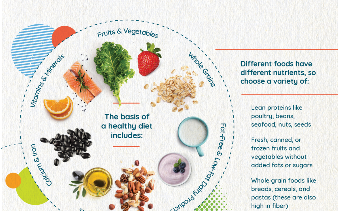 Nutrition for Healthy Development