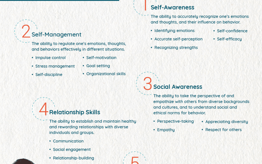 Social & Emotional Development – A Closer Look