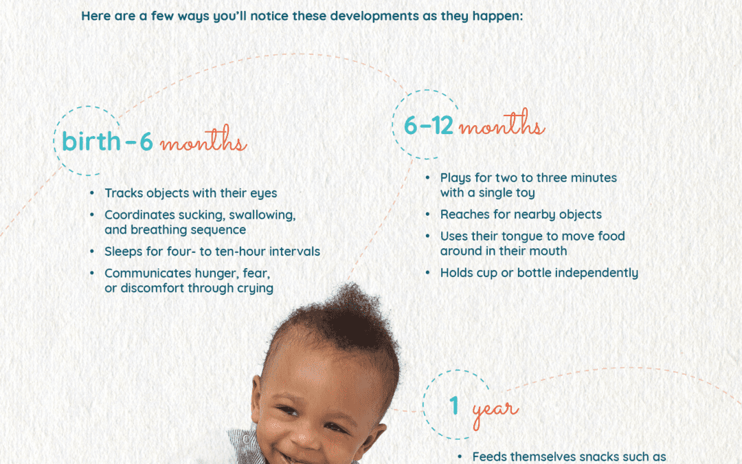 Adaptive & Self Care Development – Ages Birth – 1