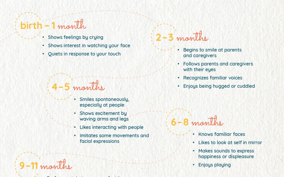 Social & Emotional Development Ages Birth-1