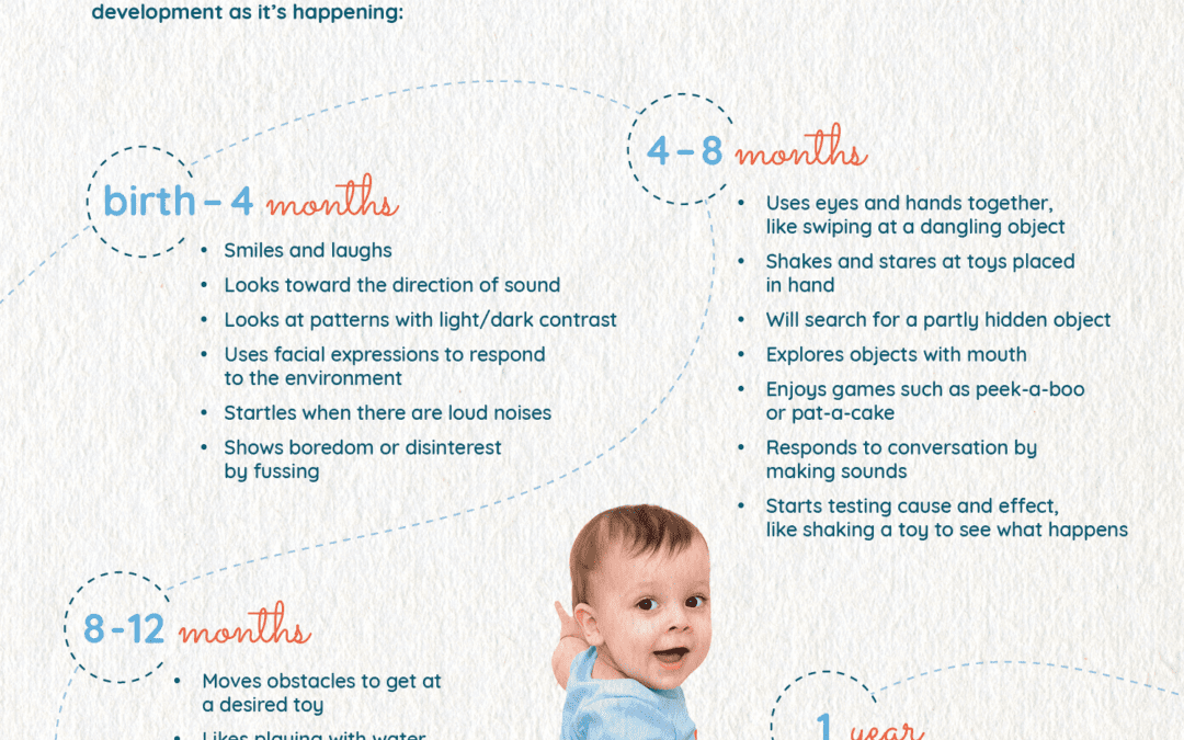 Cognition & Perception – What to Look for Ages Birth – 1