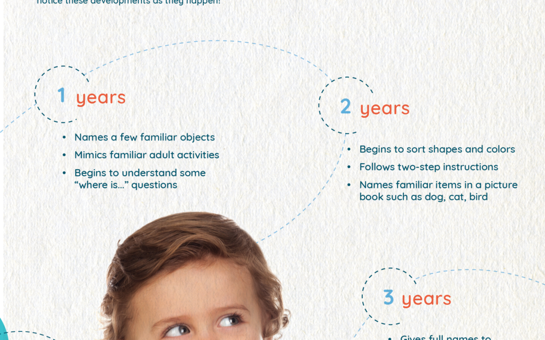 Cognition & Perception – What to Look for Ages 1 – 3