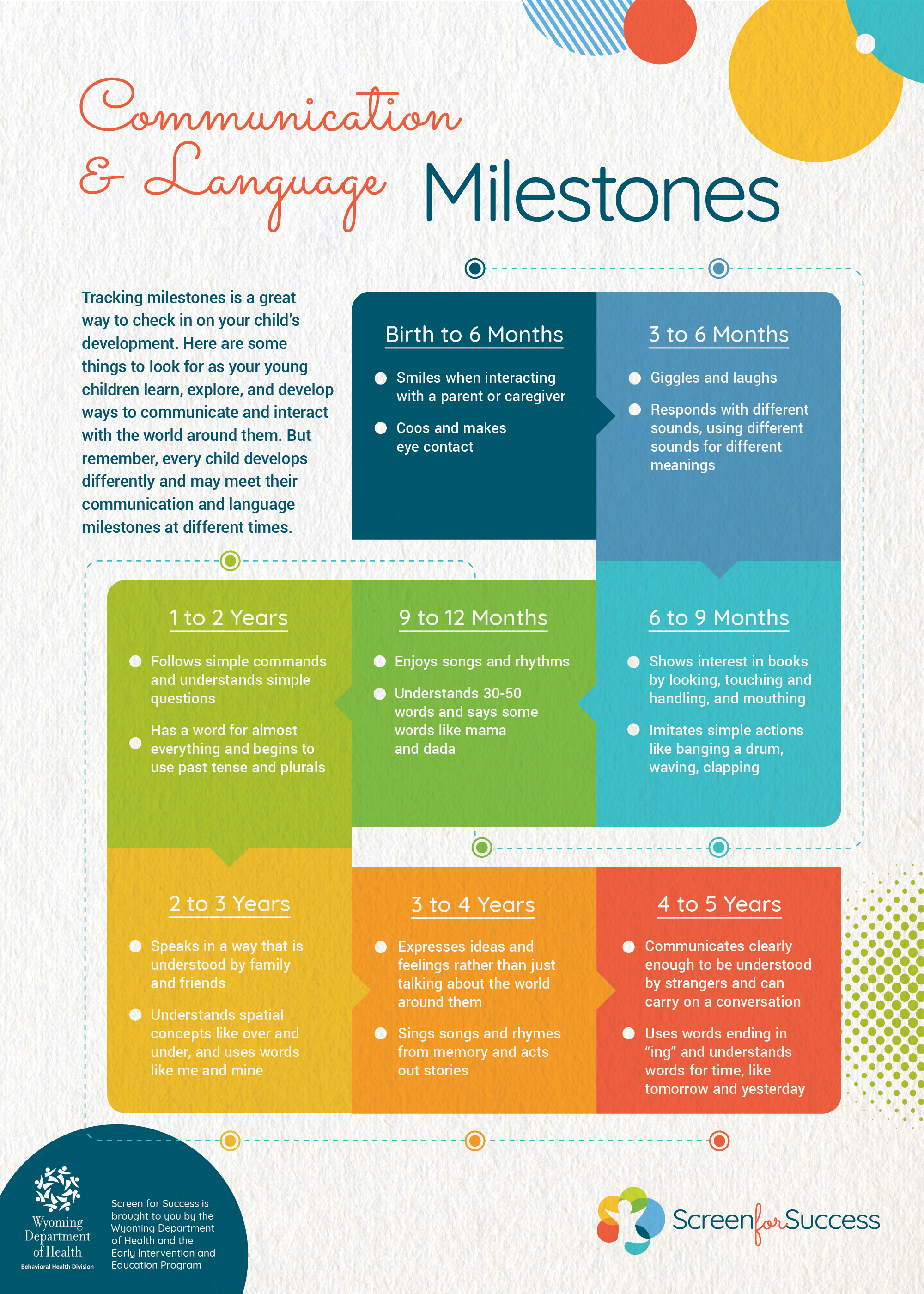 Communication & Language Milestones