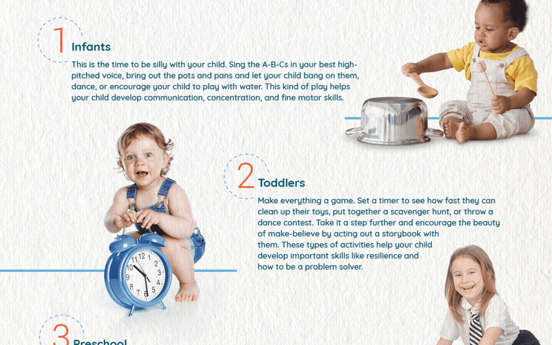 Play & Learning Experiences