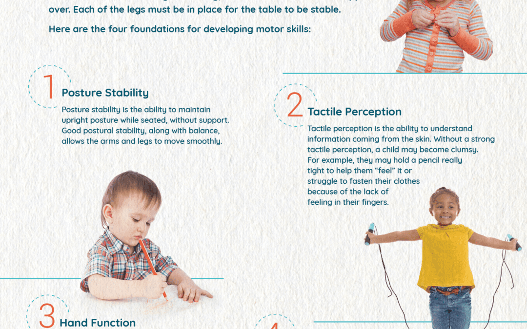 Foundations for Developing Motor Skills