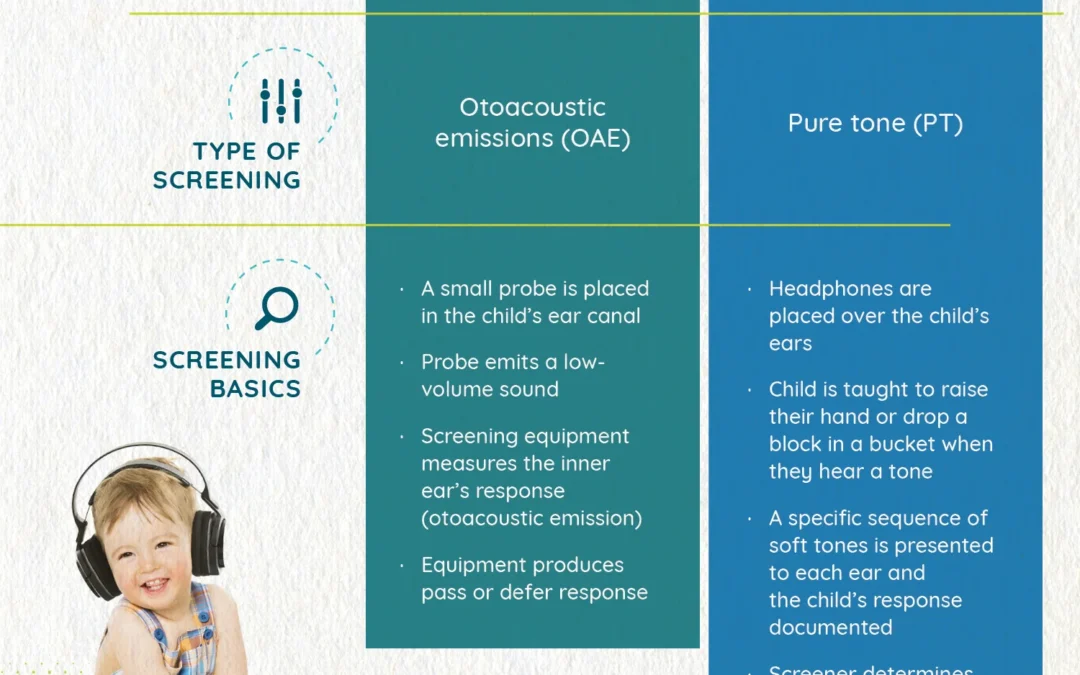 Hearing Screenings