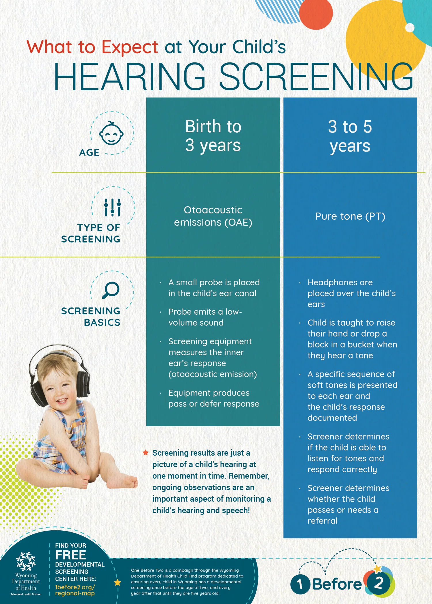 Hearing Screenings