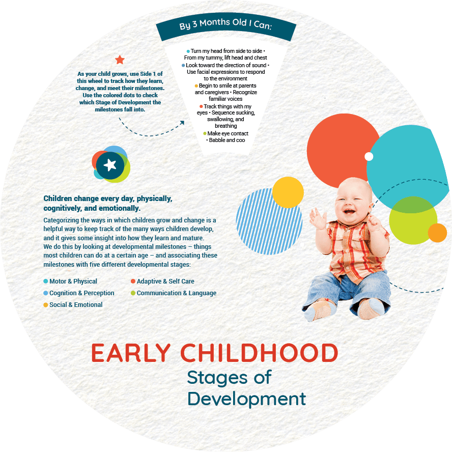 Development Wheel-front